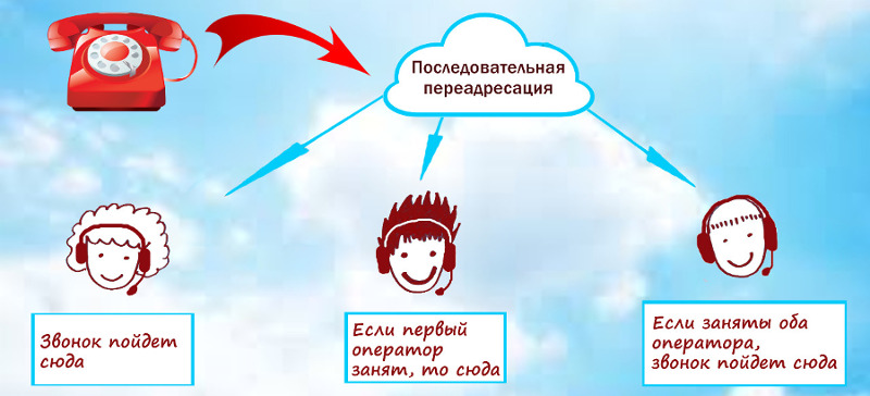Облачная телефония
